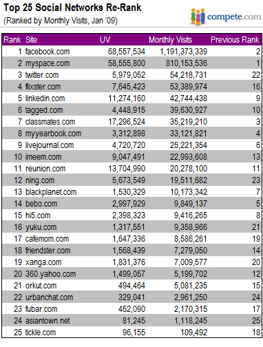 top-25-social-networks